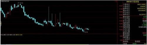 神盤！上證跌幅不超1%已經(jīng)72個交易日 個股卻是不安分 