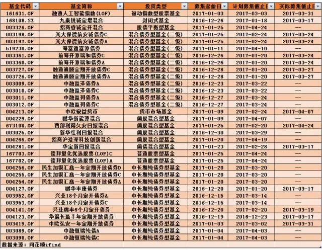 猴年的基金 鸡年还在卖……这“拉锯战”真够长！