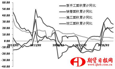 玻璃急漲之后風險逐步加大 