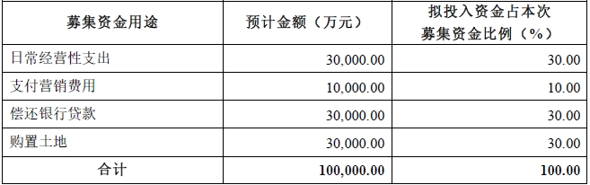 景域文化10亿募集资金用途.jpg