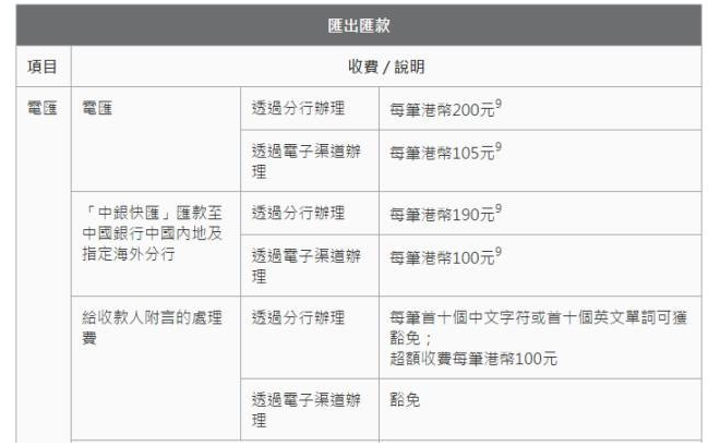此外送上工銀亞洲的辦卡指南，請收好~