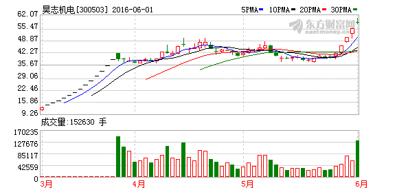 K图 300503_2