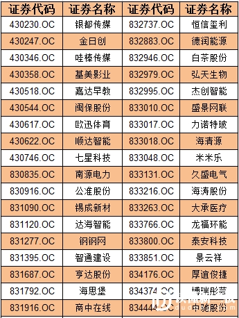 2017年新三板分層即將到來 719家企業(yè)有望“晉級”