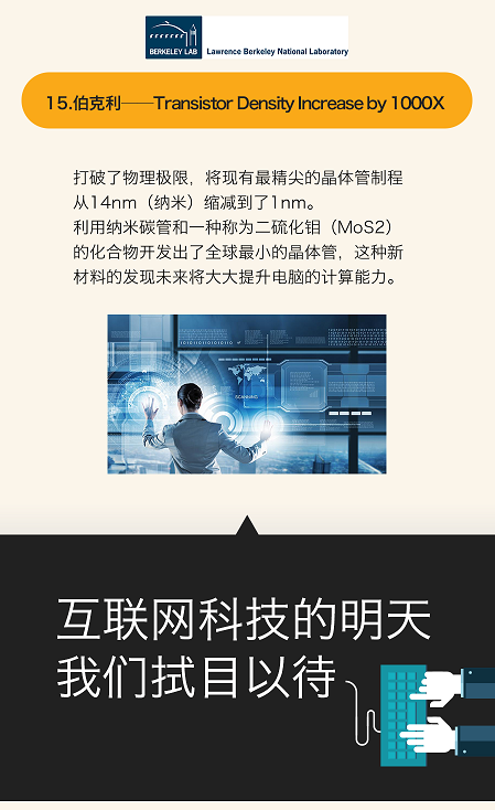 一张图看懂全球15大领先科技成果