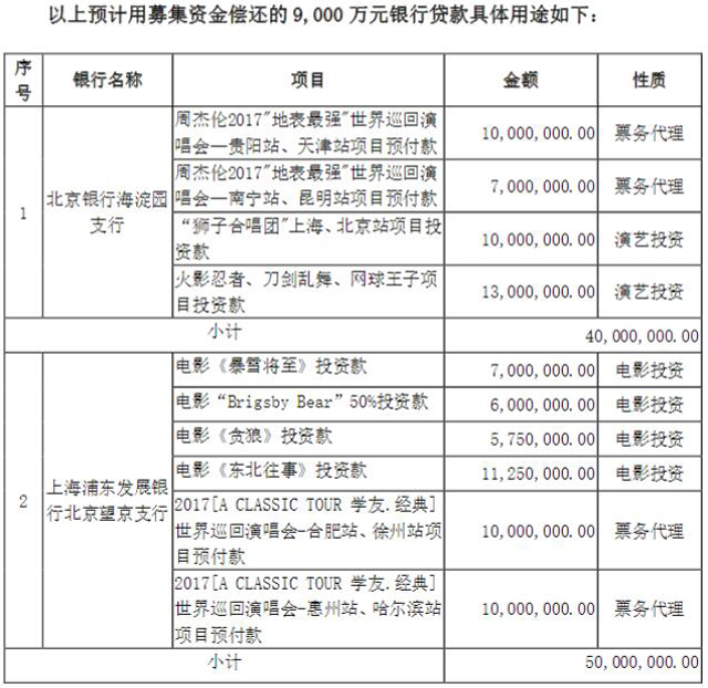 永乐文化9000万银行贷款具体用途（wabei.cn配图）