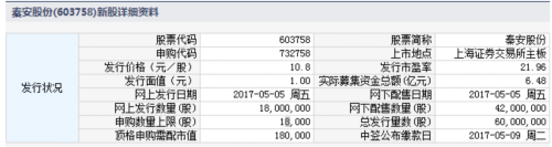秦安股份等三新股5月5日申購指南 