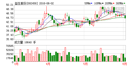 K图 002458_2