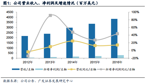 在李书福振臂高呼100万、200万辆目标的时候，殊不知，港股“汽车一哥”的称号已经被低调的耐世特（01315，Nexteer）悄悄地霸占了。