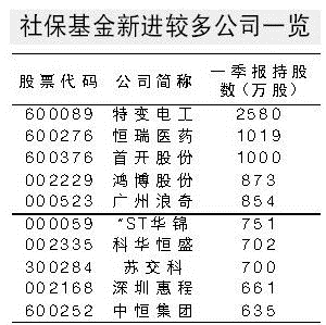 社保基金新进较多公司一览 