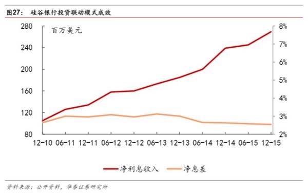 市场化之基因，特色化之道路-民营银行发展专题研究 