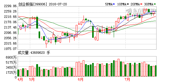 K图 399006_2