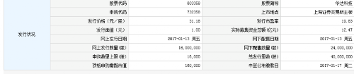 25日新股提示：上海天洋等3股申购 5股上市 3股缴款 