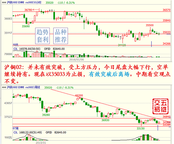 點(diǎn)擊看大圖 【五維交易】01.21交易策略