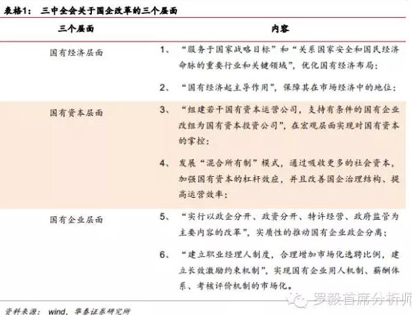 華泰證券：國(guó)企改革風(fēng)檣動(dòng) 金融壓軸起宏圖