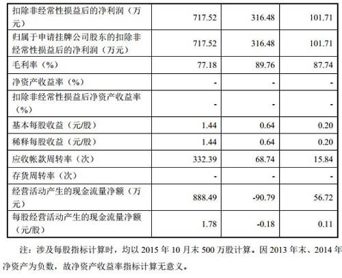 「读懂新三板」是新三板第一媒体，由资深媒体人和金融人创办。