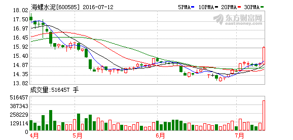 K图 600585_1