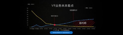 暴风集团CEO冯鑫：A股对互联网的不理解至少持续5年 