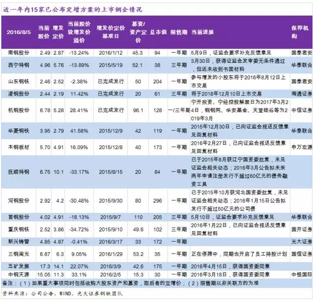 大宗电商产业链日报0808：东北特钢持有的467万股抚顺特钢股权遭司法扣押 