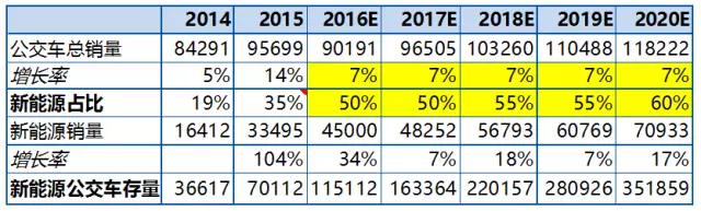 比亞迪調(diào)研S1：政府訂單短期有保證 長期財(cái)務(wù)風(fēng)險(xiǎn)大