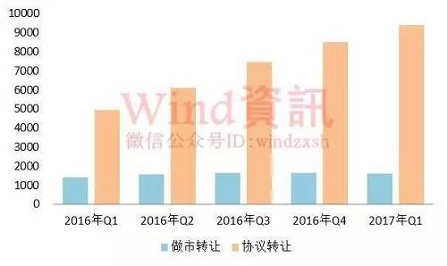 02新三板成交額