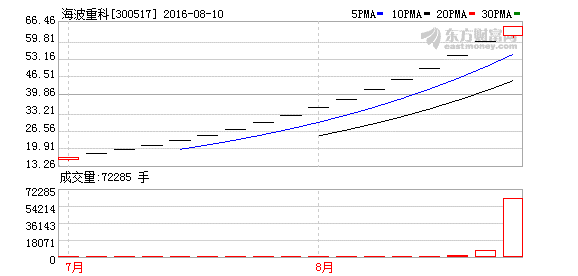 K图 300517_2