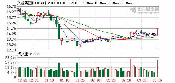 K图 600141_1