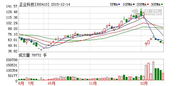 K图 300410_2