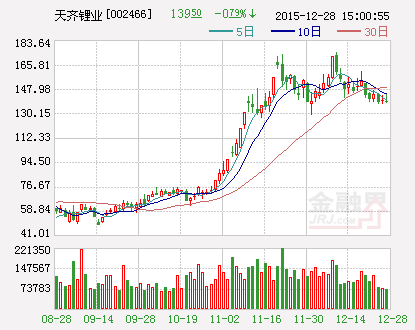 天齐锂业：拟对全资子公司增资7.5亿元