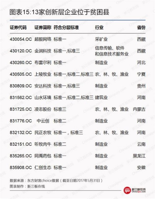 2017年創(chuàng)新層最全數(shù)據(jù)榜發(fā)布