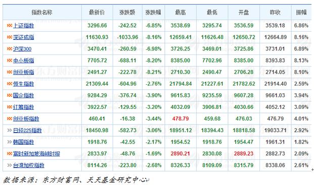 天天基金日报(01月04日)