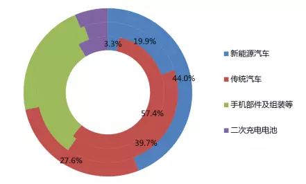 比亞迪調(diào)研S1：政府訂單短期有保證 長期財(cái)務(wù)風(fēng)險(xiǎn)大