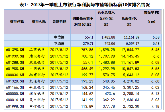 銀行業(yè)——經(jīng)營(yíng)分化、競(jìng)爭(zhēng)加大的格局將日益體現(xiàn) 