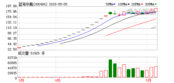 K图 300484_2