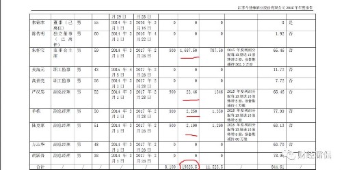 上市不到三年 今世缘董事长周素明等持股市值达25亿 