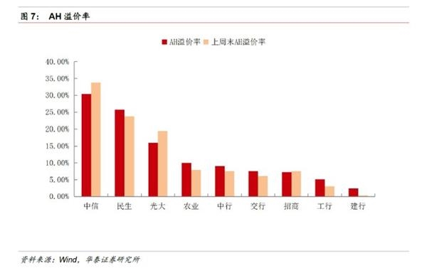 转型分化进行中，金融稳健布局时——金融行业动态跟踪 