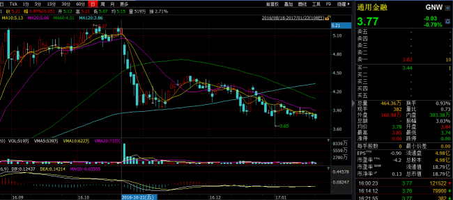 如果說市場環(huán)境是客觀因素，員工流失不足以致命的話，那管理層的態(tài)度著實讓投資者失望了。面對市場環(huán)境不景氣、員工流失對業(yè)績造成的影響，管理層草草的三段話就表達了對未來的規(guī)劃。下圖是2016年中報里，關(guān)于董事會展望的全文：