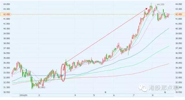 来818那个香港政府的那个大国企：港铁公司