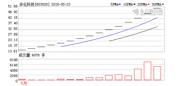 K图 603528_1