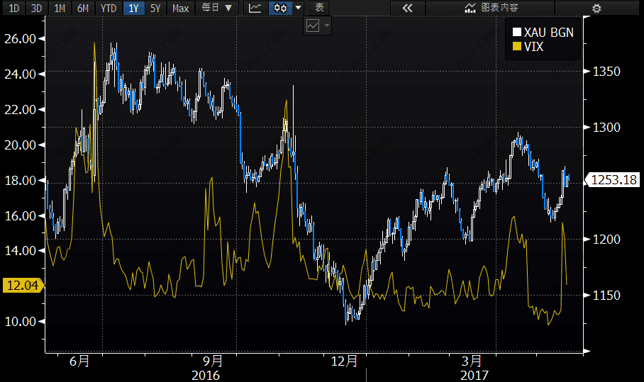 黃金多頭干瞪眼：比特幣上演“瘋牛行情”！