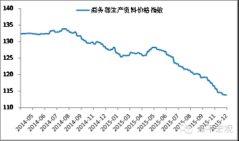 供給側(cè)改革破局 股市結(jié)構(gòu)性行情