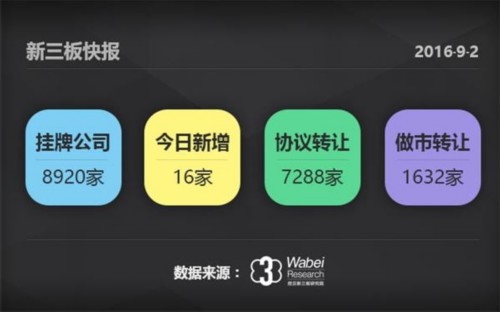 快報(bào)總額圖-1