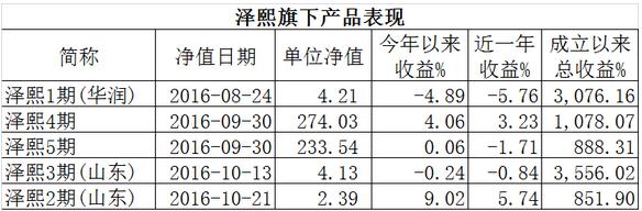 徐翔没想到：概念股涨停竟然因为这个？