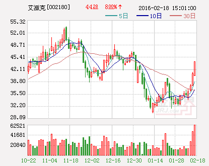 艾派克：全资子公司收购Ninestar Techn