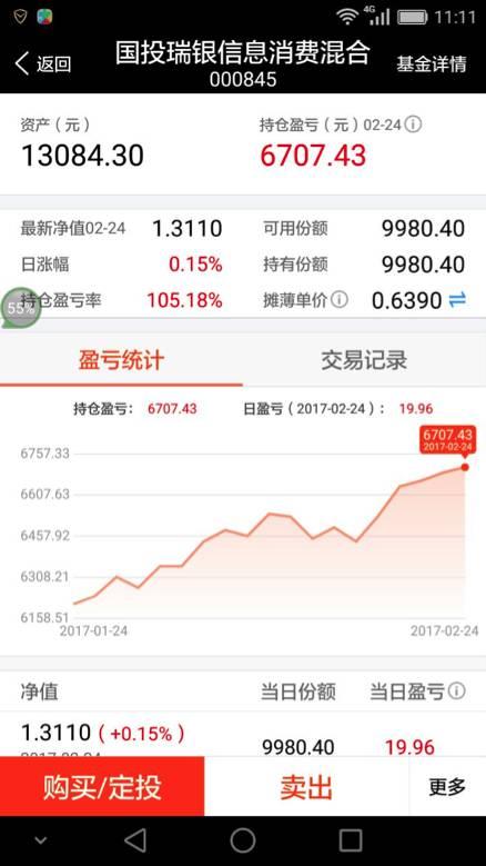 怀念跟随王亚伟的日子：25个基民分享投基经历