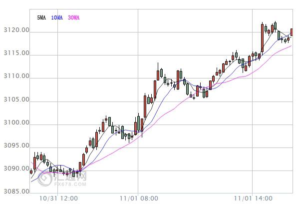 【亞股收盤】中國(guó)PMI向好提振信心，港股漲近1%