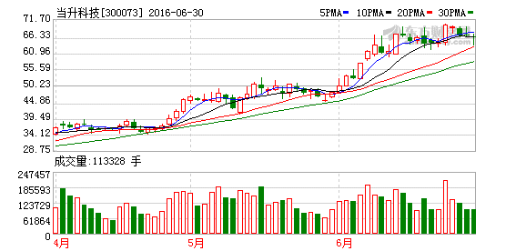 K图 300073_2