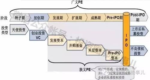 一、美国PE二十年