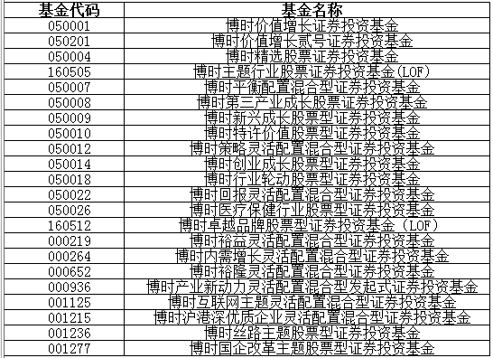 博时基金4000万元自购旗下基金