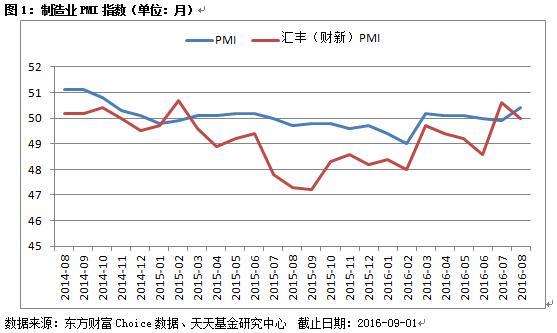 天天基金8月月报：沪指飙涨3.56%  绩优高股息板块受青睐