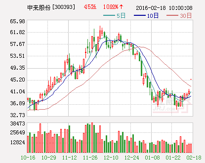 中来股份：拟出资100万元设立全资子公司